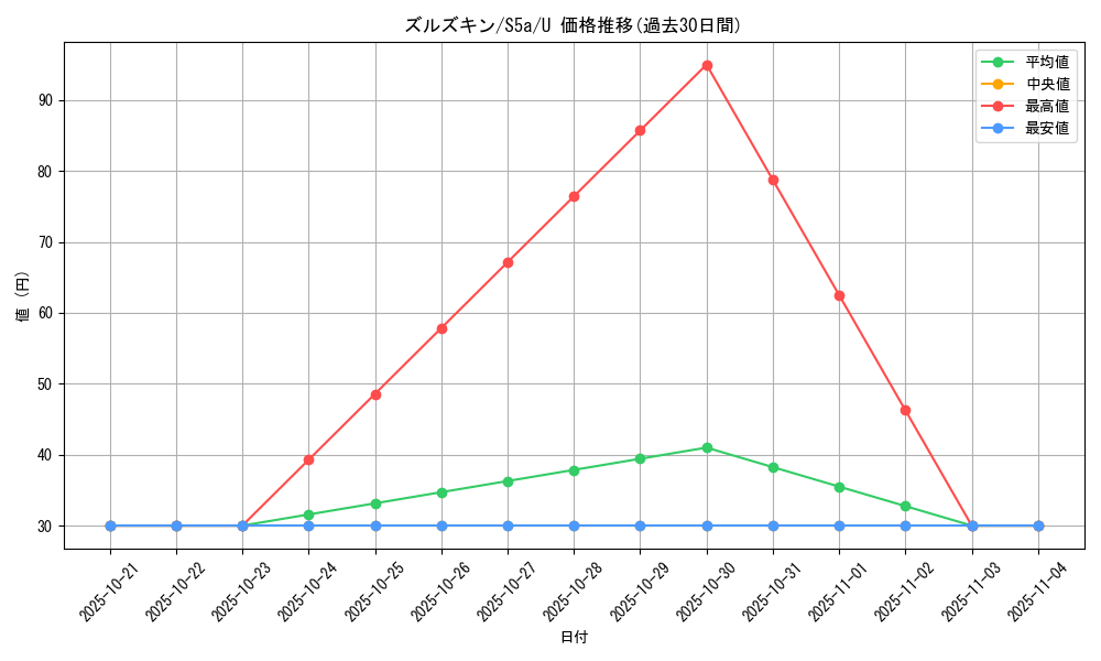 card_30337_series_61335_rarity_65215_graph