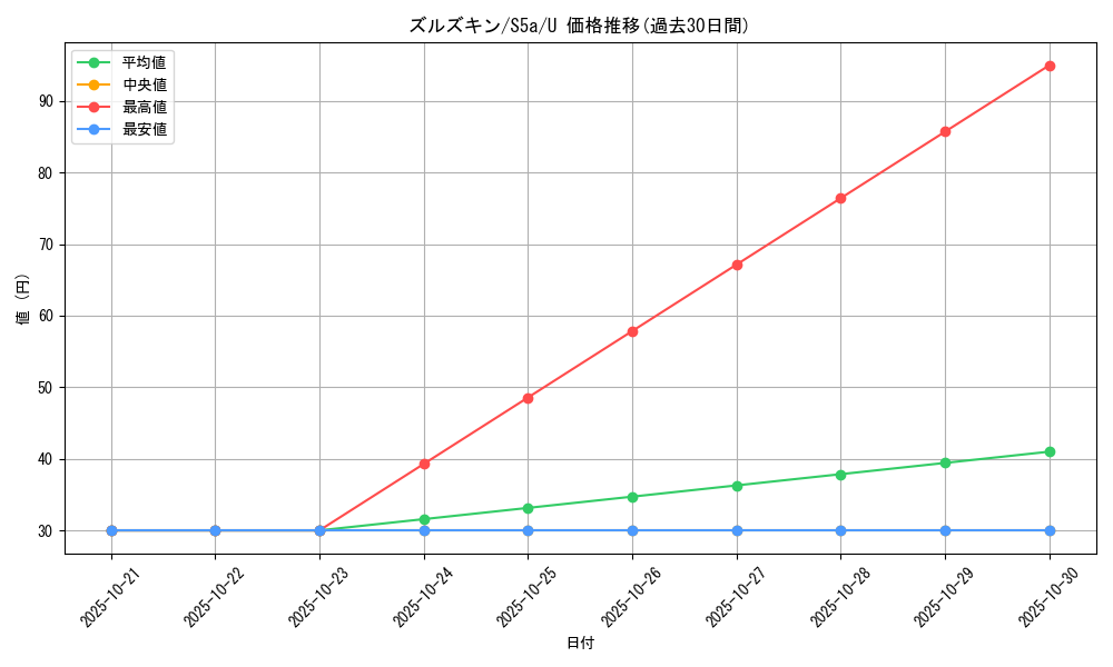 card_30337_series_61335_rarity_65215_graph