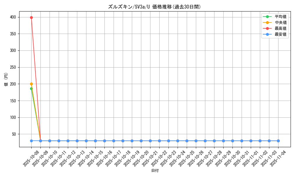 card_30337_series_61396_rarity_65215_graph