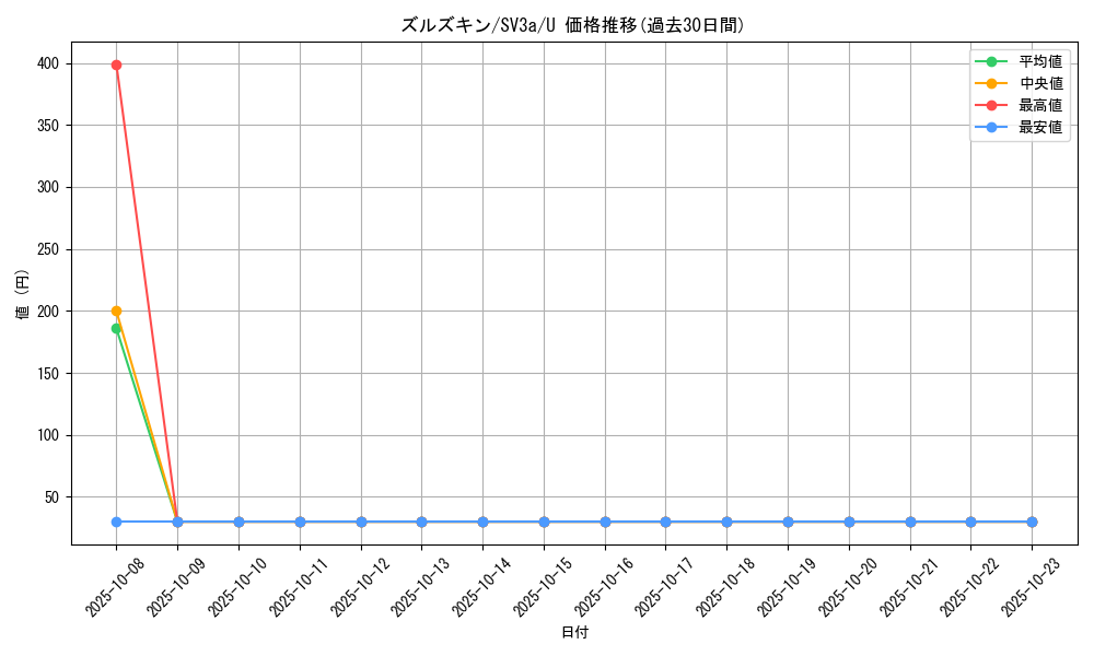 card_30337_series_61396_rarity_65215_graph
