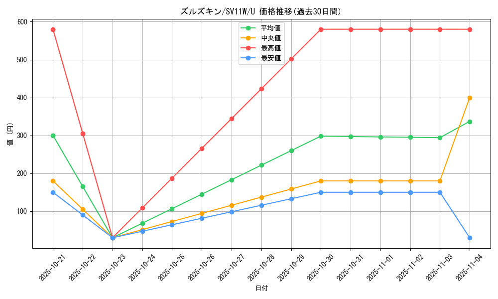 card_30337_series_61439_rarity_65215_graph