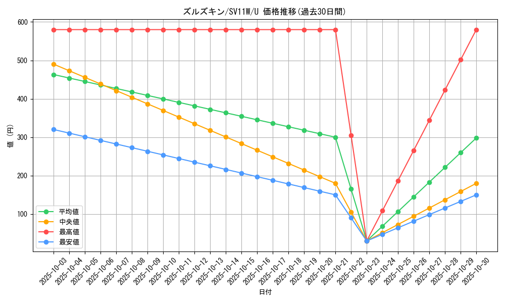 card_30337_series_61439_rarity_65215_graph