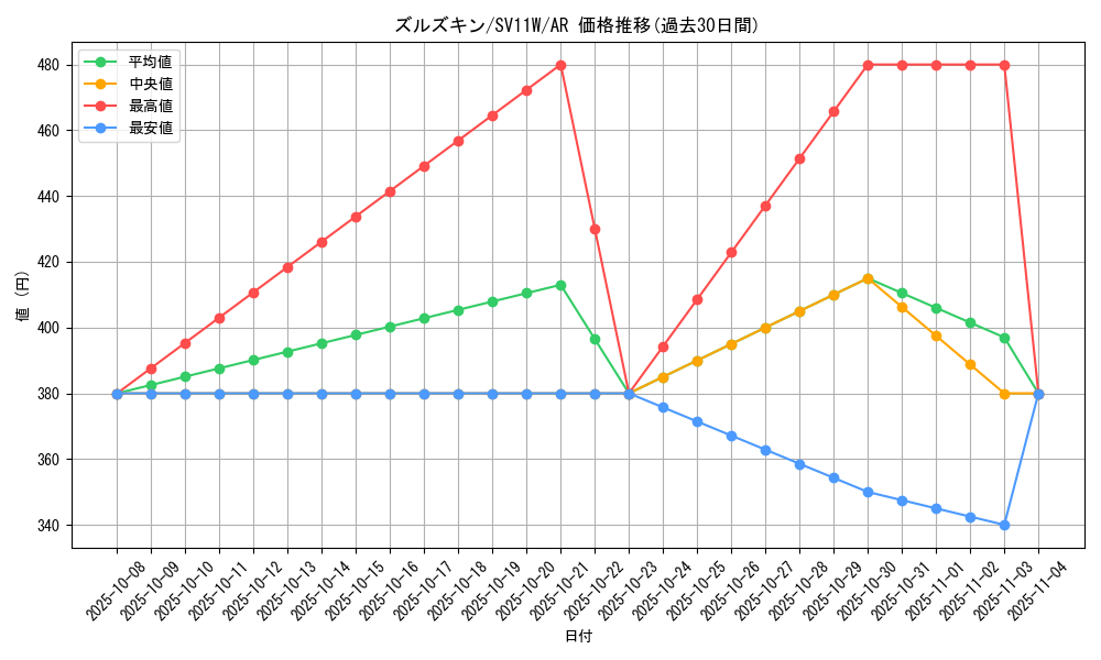 card_30337_series_61439_rarity_86461_graph