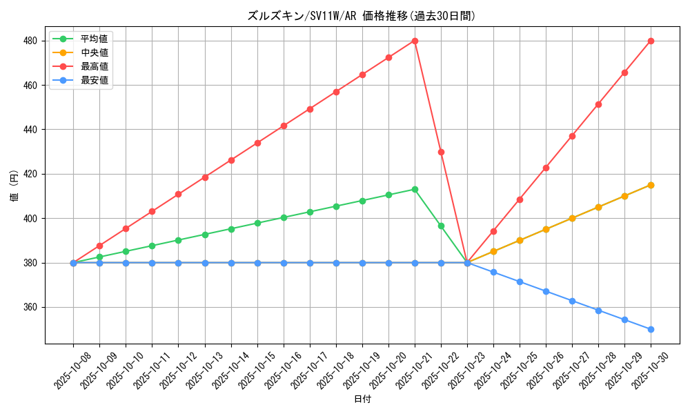 card_30337_series_61439_rarity_86461_graph