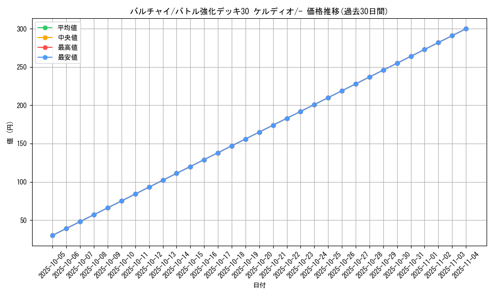 card_30338_series_61134_rarity_95225_graph
