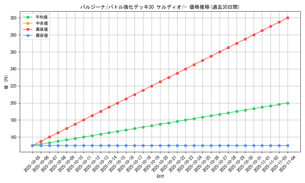 card_30339_series_61134_rarity_95225_graph