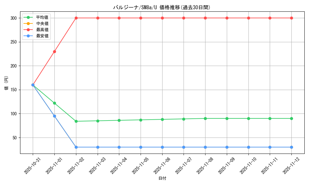 card_30339_series_61276_rarity_65215_graph