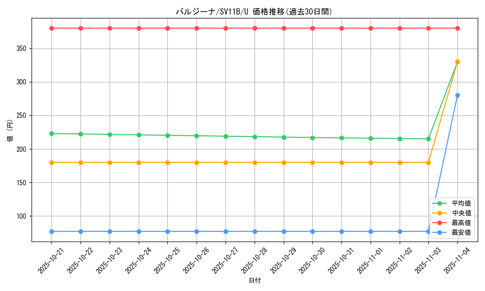 card_30339_series_61438_rarity_65215_graph