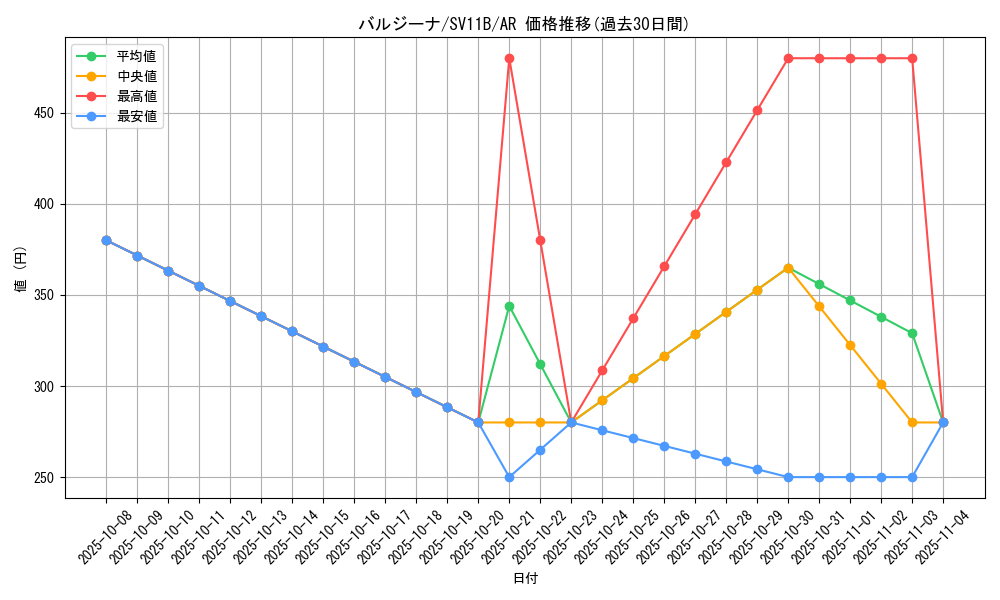 card_30339_series_61438_rarity_86461_graph