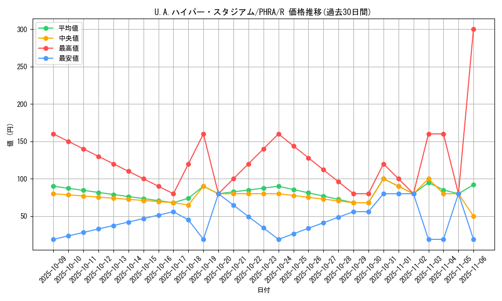 card_3033_series_6809_rarity_62_graph