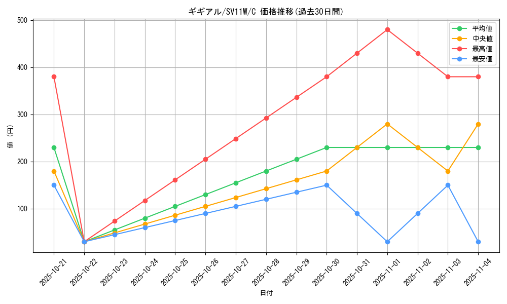 card_30341_series_61439_rarity_65214_graph