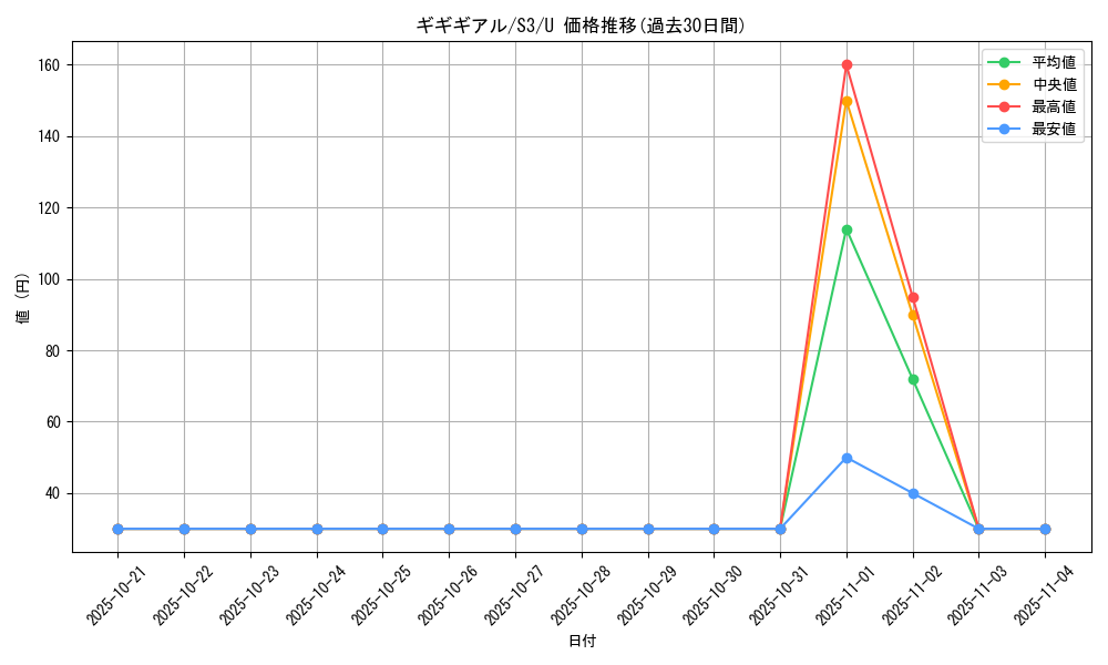card_30342_series_61314_rarity_65215_graph