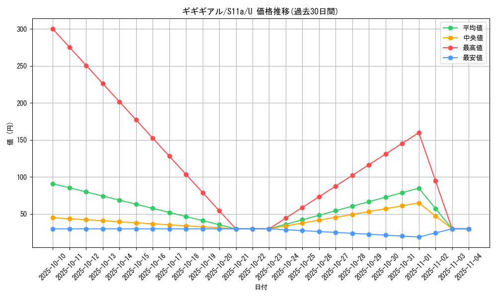 card_30342_series_61369_rarity_65215_graph