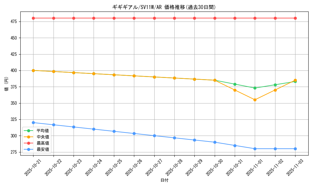 card_30342_series_61439_rarity_86461_graph