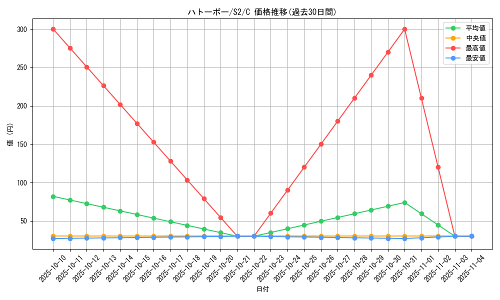 card_30344_series_61310_rarity_65214_graph