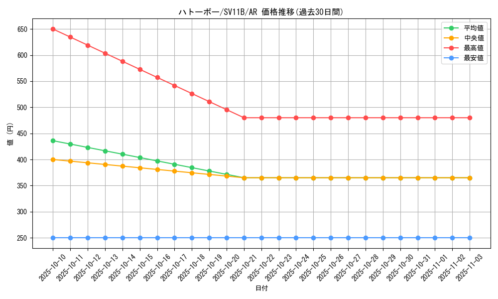card_30344_series_61438_rarity_86461_graph