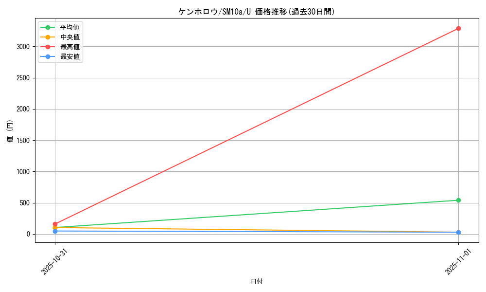 card_30345_series_61290_rarity_65215_graph