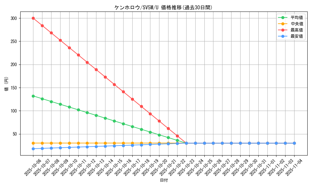card_30345_series_61406_rarity_65215_graph