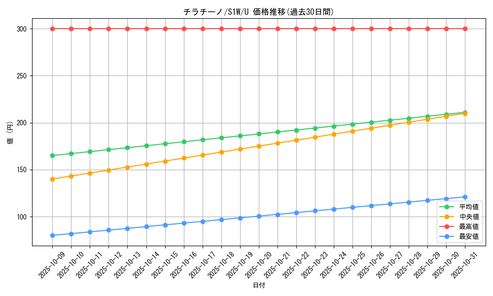 card_30347_series_61305_rarity_65215_graph