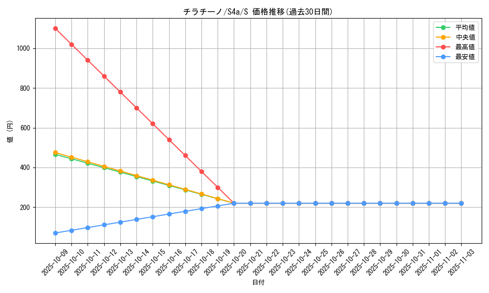 card_30347_series_61327_rarity_80235_graph