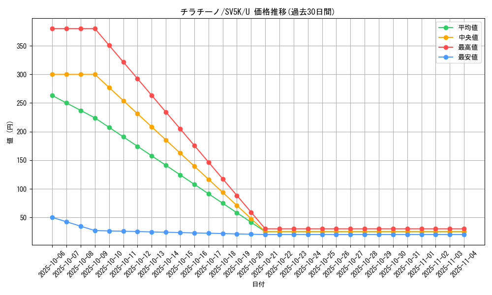 card_30347_series_61405_rarity_65215_graph