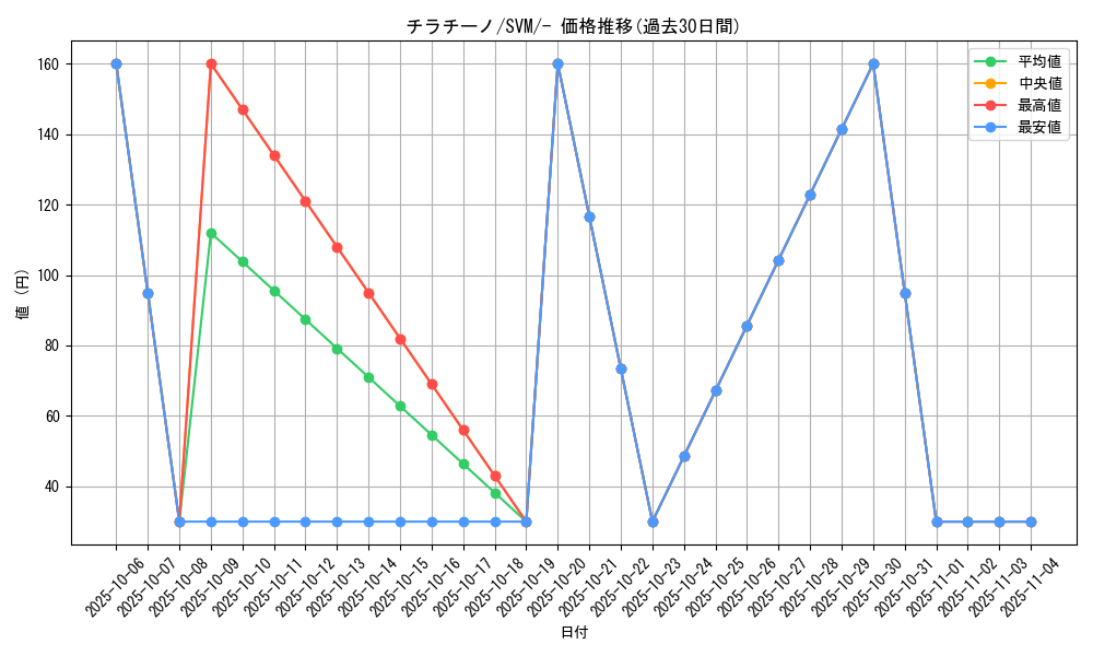card_30347_series_61426_rarity_95225_graph