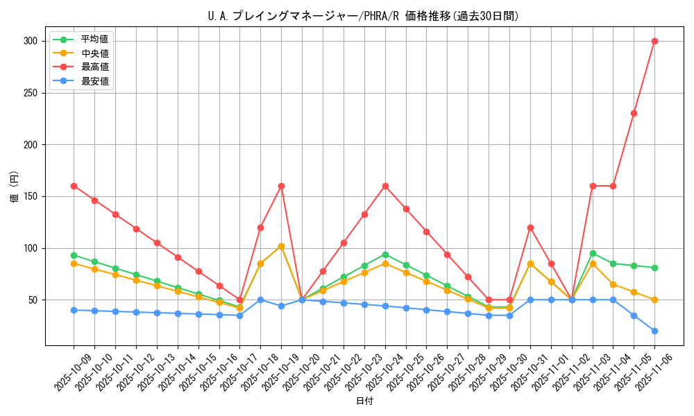 card_3034_series_6809_rarity_62_graph