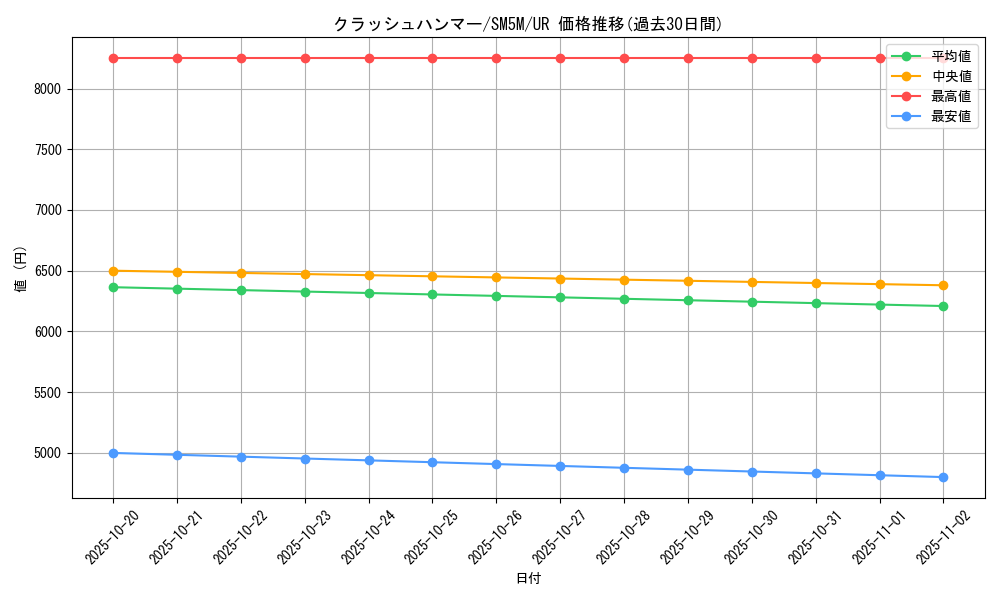 card_30351_series_61255_rarity_71893_graph