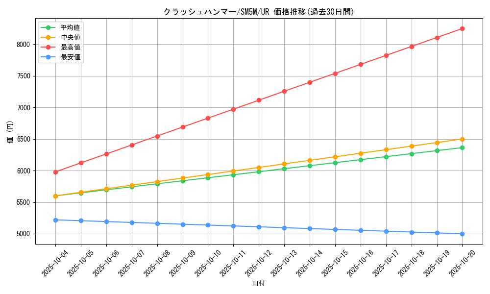 card_30351_series_61255_rarity_71893_graph