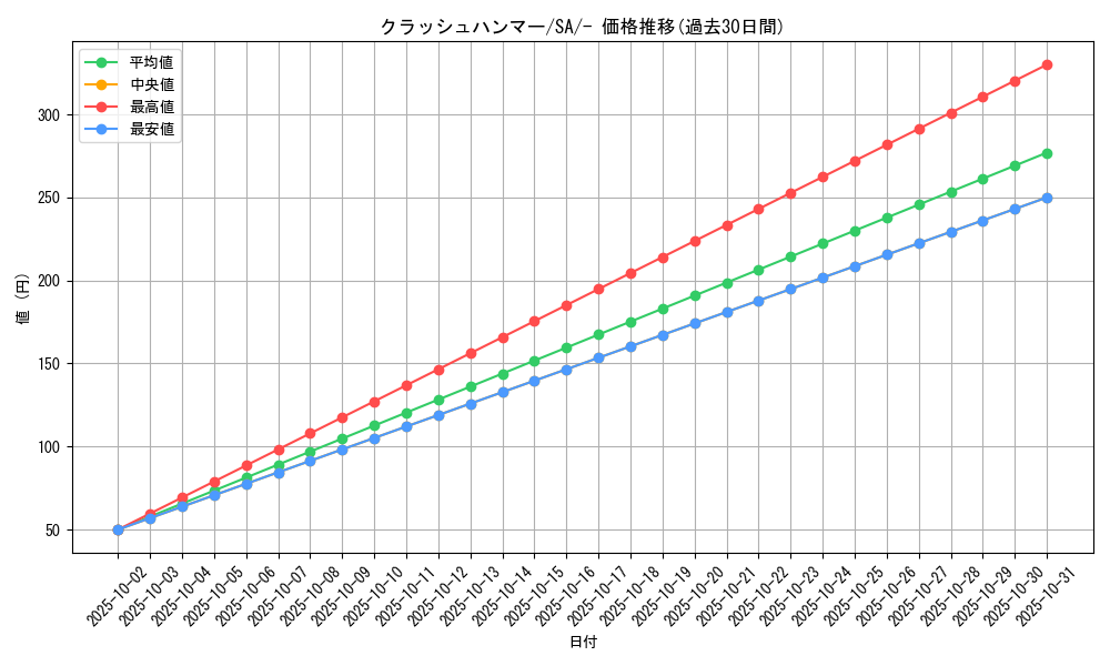 card_30351_series_61302_rarity_95225_graph