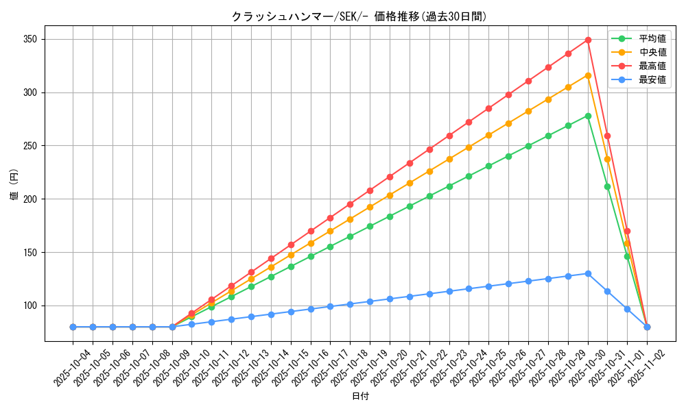 card_30351_series_61329_rarity_95225_graph