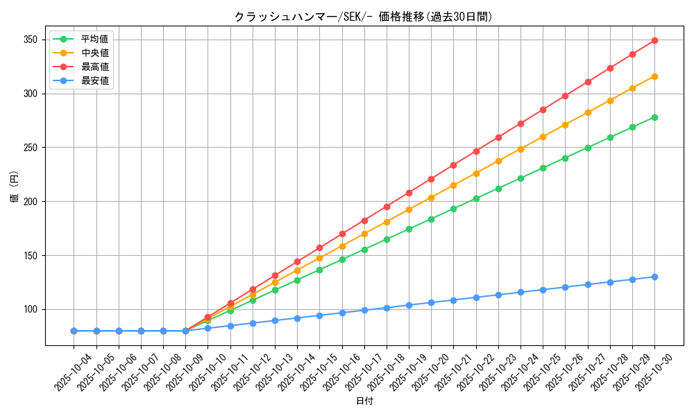 card_30351_series_61329_rarity_95225_graph
