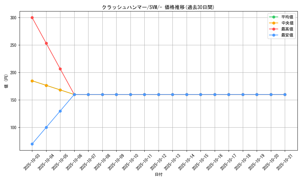 card_30351_series_61423_rarity_95225_graph