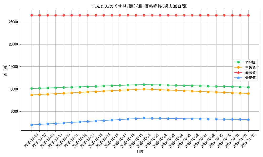 card_30353_series_61145_rarity_71893_graph