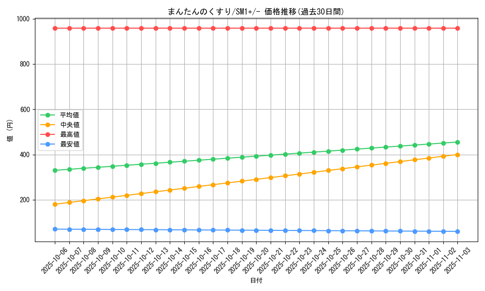 card_30353_series_61241_rarity_95225_graph