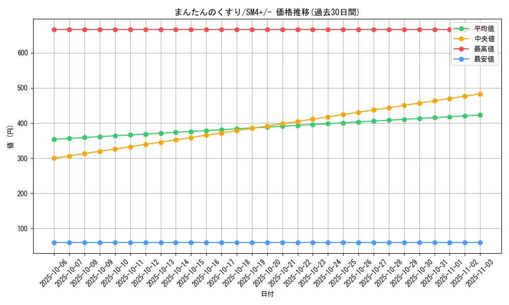 card_30353_series_61252_rarity_95225_graph