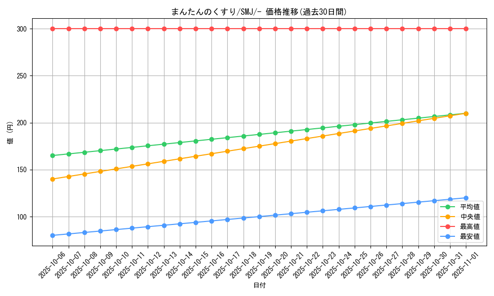 card_30353_series_61282_rarity_95225_graph