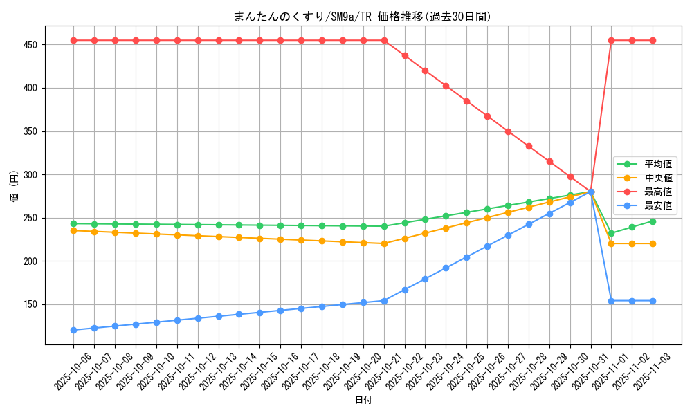 card_30353_series_61283_rarity_80479_graph