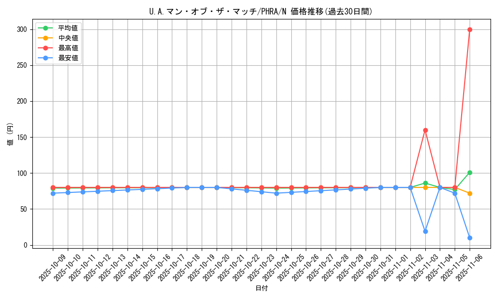 card_3035_series_6809_rarity_1_graph