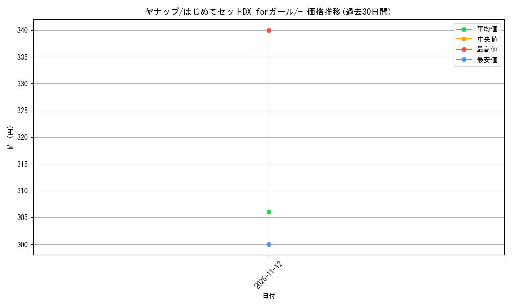 card_30362_series_61113_rarity_95225_graph