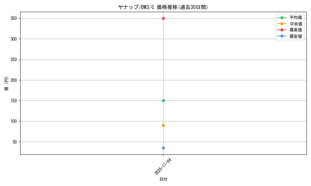 card_30362_series_61122_rarity_65214_graph