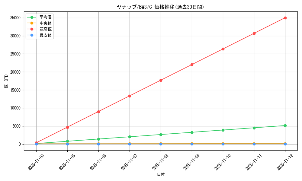 card_30362_series_61122_rarity_65214_graph
