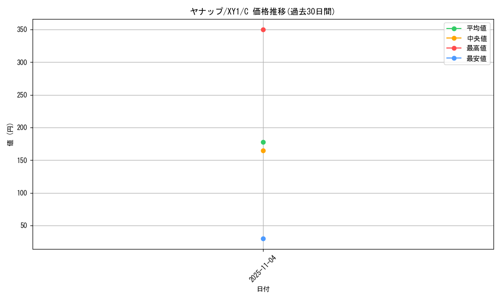 card_30362_series_61155_rarity_65214_graph