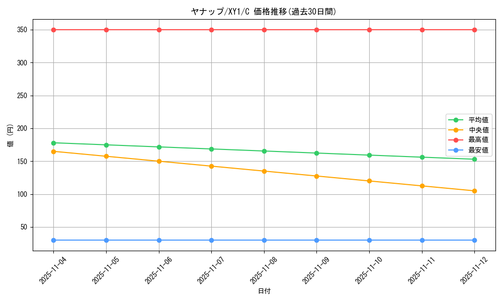 card_30362_series_61155_rarity_65214_graph
