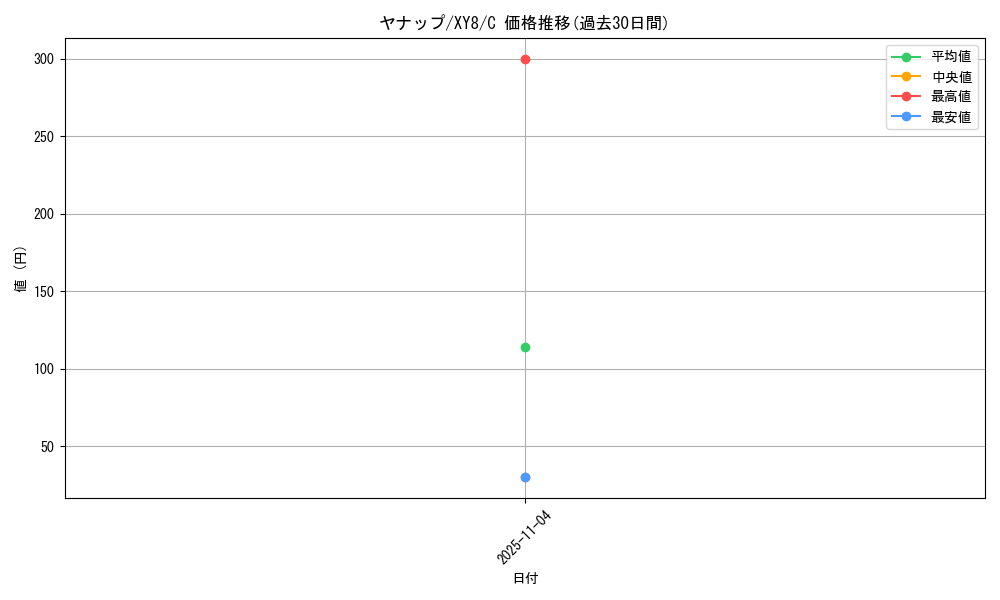 card_30362_series_61175_rarity_65214_graph