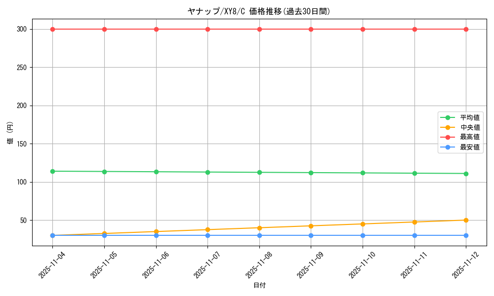 card_30362_series_61175_rarity_65214_graph