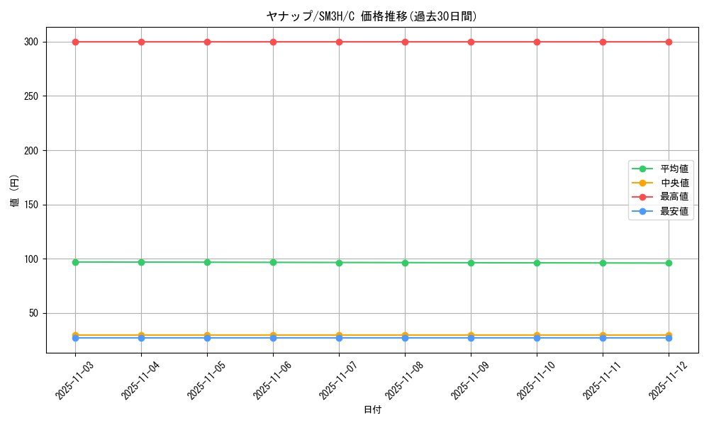 card_30362_series_61247_rarity_65214_graph