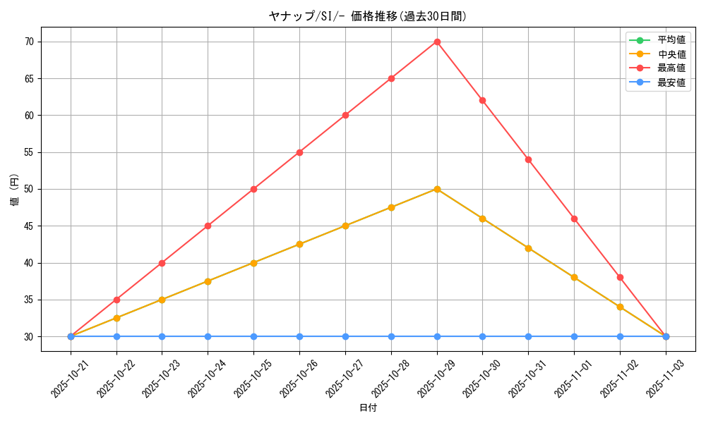 card_30362_series_61354_rarity_95225_graph