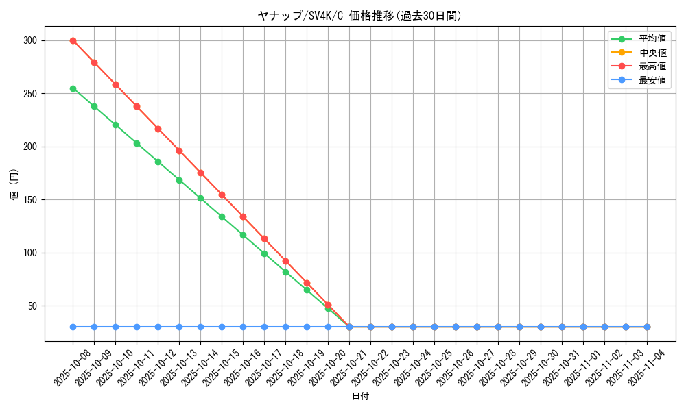 card_30362_series_61399_rarity_65214_graph