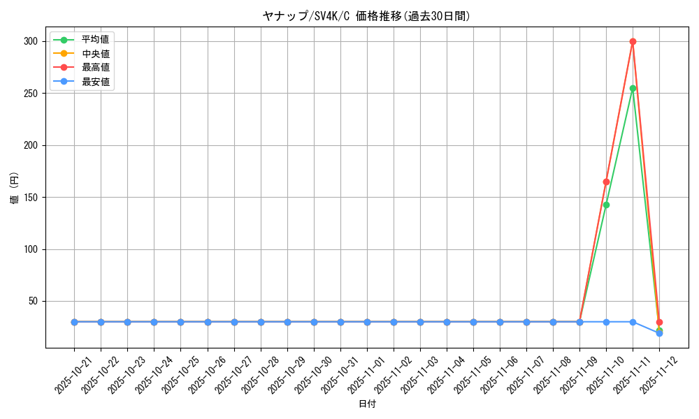 card_30362_series_61399_rarity_65214_graph